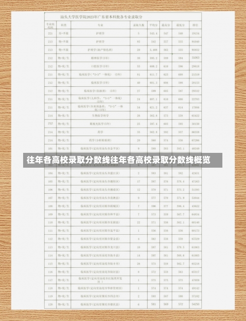 往年各高校录取分数线往年各高校录取分数线概览-第1张图片-记录生活每一天