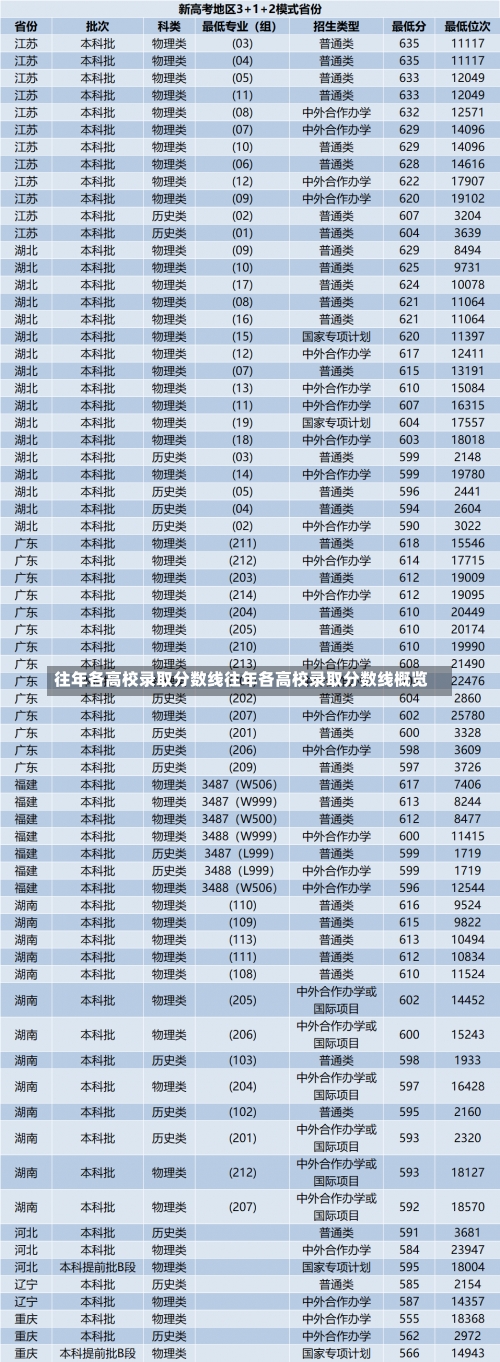 往年各高校录取分数线往年各高校录取分数线概览-第3张图片-记录生活每一天