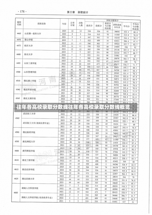 往年各高校录取分数线往年各高校录取分数线概览-第2张图片-记录生活每一天