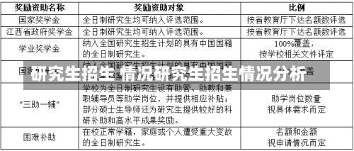 研究生招生 情况研究生招生情况分析-第1张图片-记录生活每一天