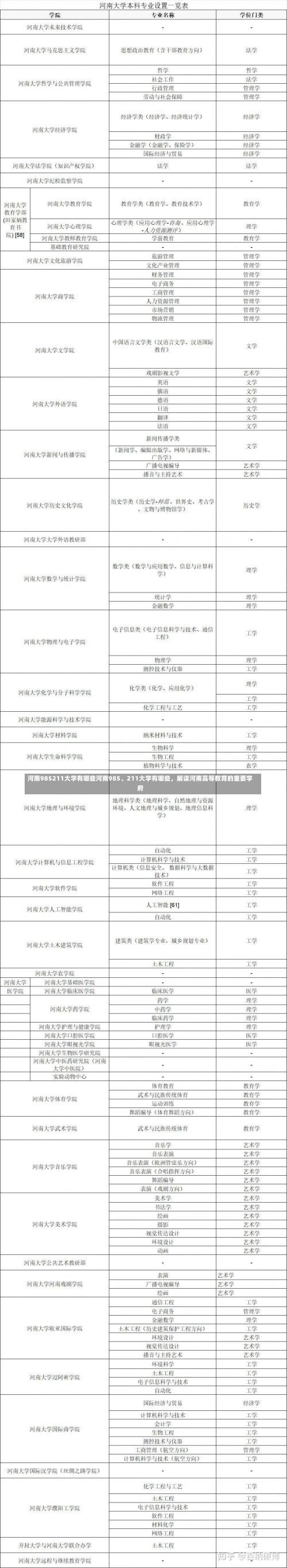 河南985211大学有哪些河南985、211大学有哪些，解读河南高等教育的重要学府-第1张图片-记录生活每一天