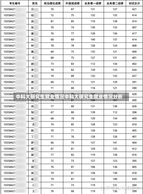 中科大研究生就业情况中科大研究生就业情况分析-第3张图片-记录生活每一天