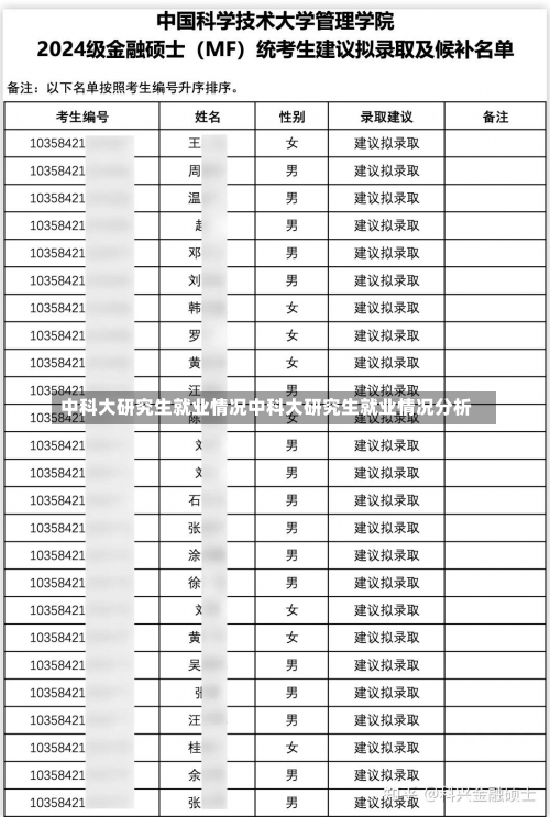 中科大研究生就业情况中科大研究生就业情况分析-第1张图片-记录生活每一天