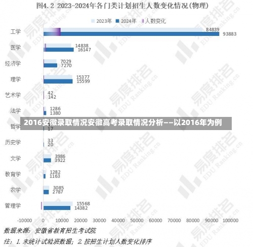 2016安徽录取情况安徽高考录取情况分析——以2016年为例-第3张图片-记录生活每一天