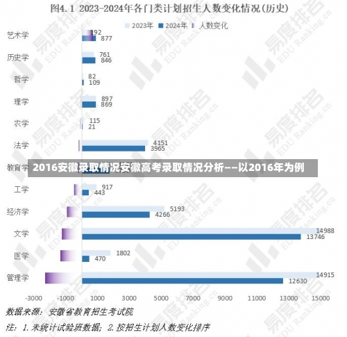 2016安徽录取情况安徽高考录取情况分析——以2016年为例-第2张图片-记录生活每一天