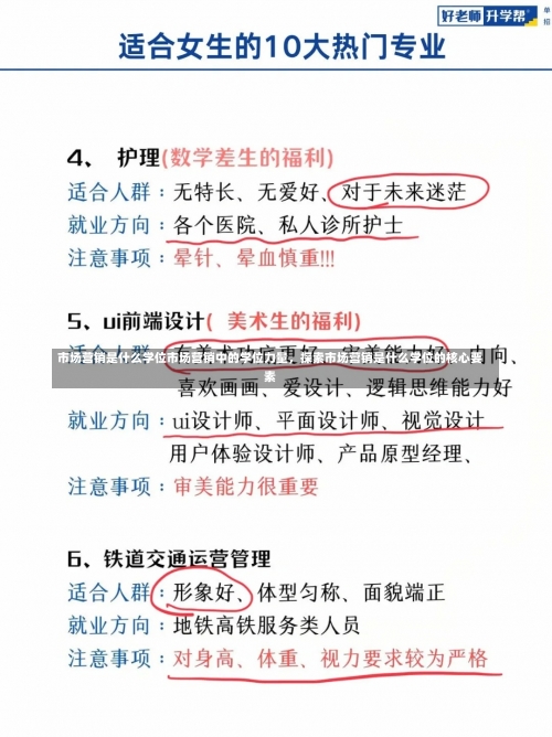 市场营销是什么学位市场营销中的学位力量，探索市场营销是什么学位的核心要素-第3张图片-记录生活每一天