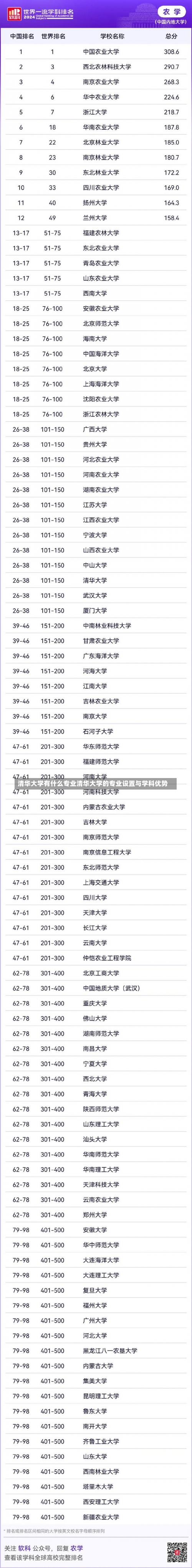 清华大学有什么专业清华大学的专业设置与学科优势-第2张图片-记录生活每一天