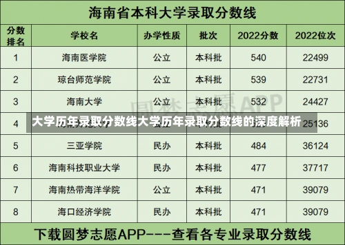 大学历年录取分数线大学历年录取分数线的深度解析-第3张图片-记录生活每一天