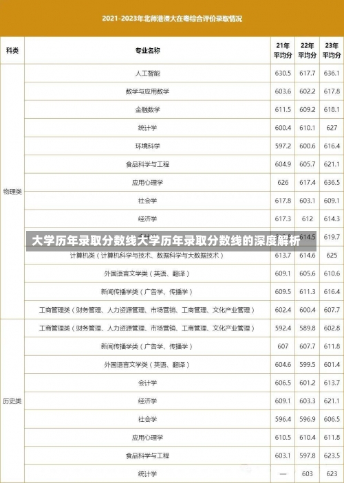 大学历年录取分数线大学历年录取分数线的深度解析-第1张图片-记录生活每一天