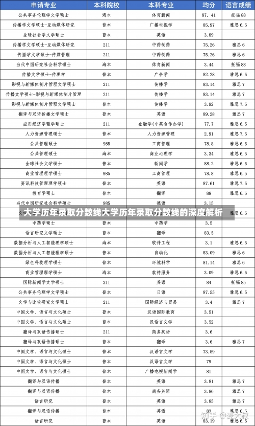 大学历年录取分数线大学历年录取分数线的深度解析-第2张图片-记录生活每一天