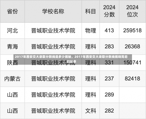 2017年西安交大录取分数线是多少揭秘，2017年西安交大录取分数线揭晓背后的故事-第1张图片-记录生活每一天