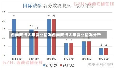 西南政法大学就业情况西南政法大学就业情况分析-第3张图片-记录生活每一天