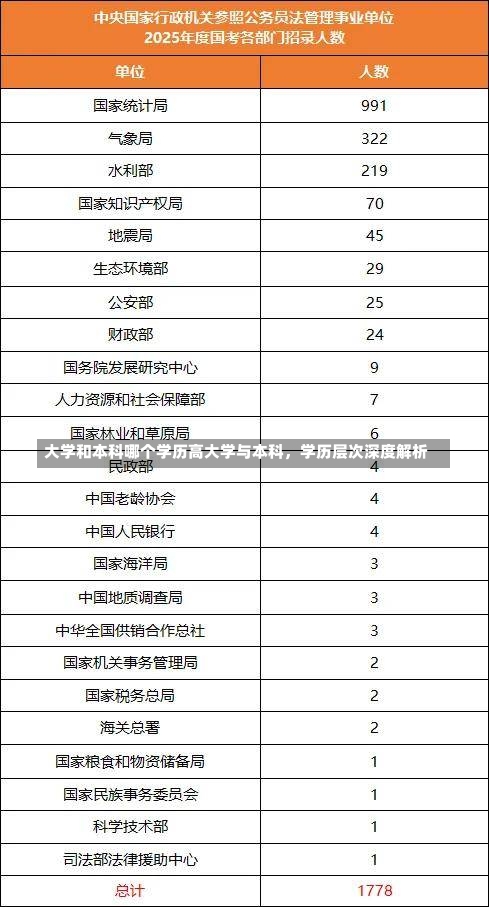 大学和本科哪个学历高大学与本科，学历层次深度解析-第1张图片-记录生活每一天