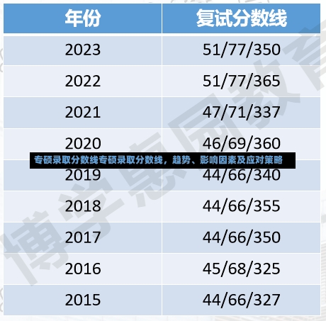 专硕录取分数线专硕录取分数线，趋势、影响因素及应对策略-第1张图片-记录生活每一天