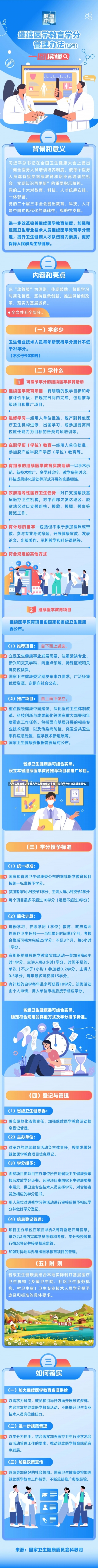 大学生要修多少学分大学生要修多少学分，探究学分制度及其重要性-第1张图片-记录生活每一天