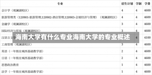 海南大学有什么专业海南大学的专业概述-第1张图片-记录生活每一天