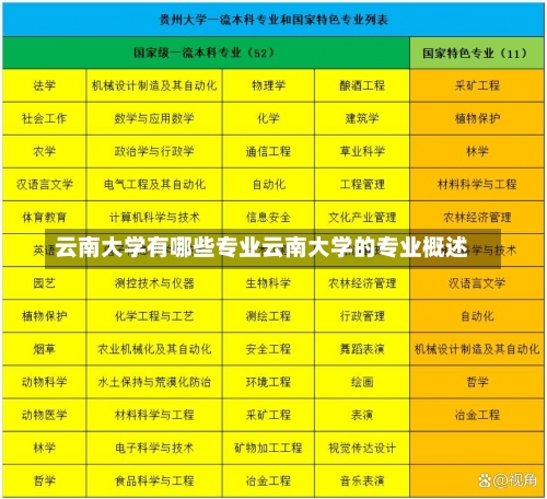 云南大学有哪些专业云南大学的专业概述-第1张图片-记录生活每一天