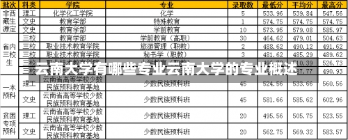 云南大学有哪些专业云南大学的专业概述-第3张图片-记录生活每一天