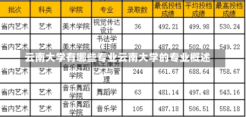 云南大学有哪些专业云南大学的专业概述-第2张图片-记录生活每一天