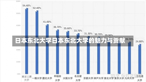 日本东北大学日本东北大学的魅力与贡献-第1张图片-记录生活每一天