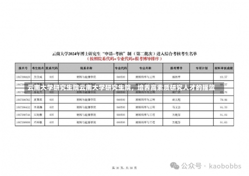 云南大学研究生院云南大学研究生院，培养高素质研究人才的摇篮-第3张图片-记录生活每一天