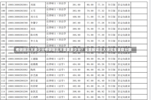 考研到北大多少分考研到北大需要多少分？全面解读北大研究生录取分数-第1张图片-记录生活每一天