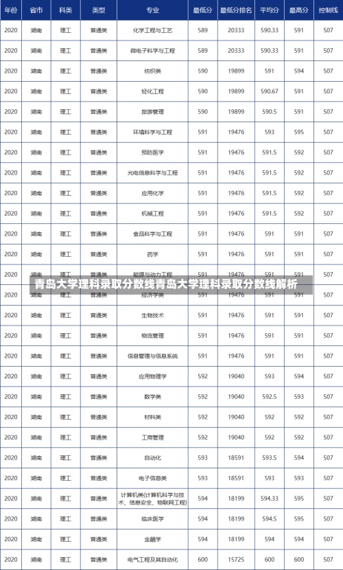 青岛大学理科录取分数线青岛大学理科录取分数线解析-第1张图片-记录生活每一天