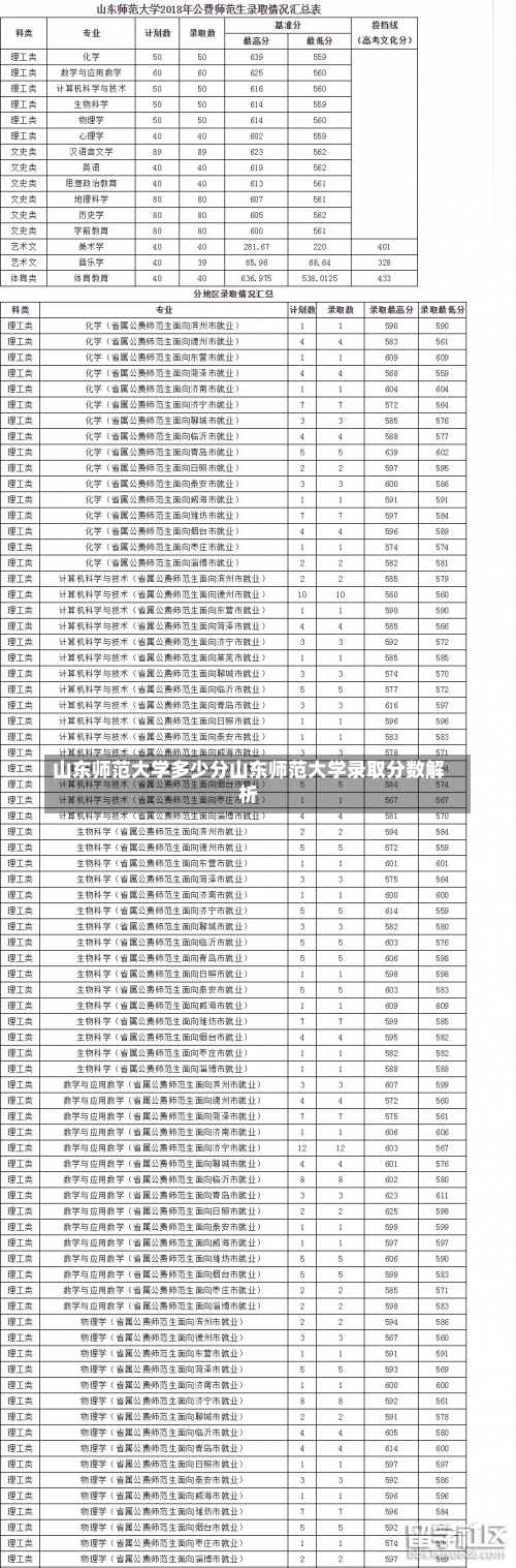 山东师范大学多少分山东师范大学录取分数解析-第1张图片-记录生活每一天