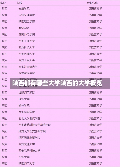 陕西都有哪些大学陕西的大学概览-第1张图片-记录生活每一天