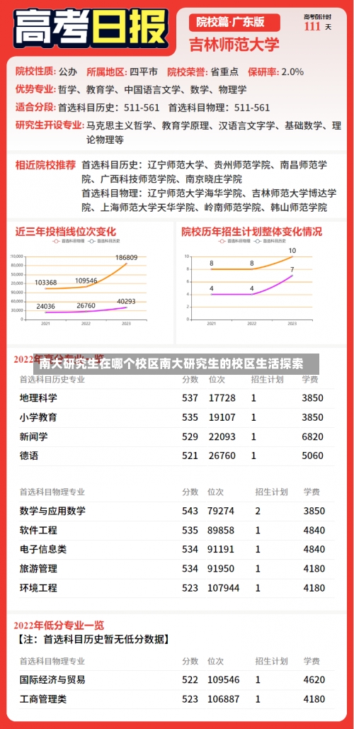 南大研究生在哪个校区南大研究生的校区生活探索-第1张图片-记录生活每一天