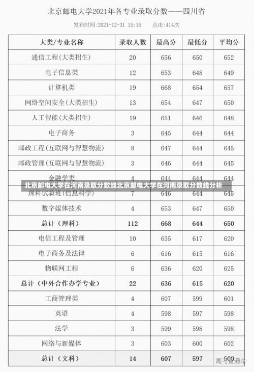 北京邮电大学在河南录取分数线北京邮电大学在河南录取分数线分析-第1张图片-记录生活每一天