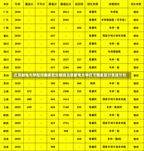 北京邮电大学在河南录取分数线北京邮电大学在河南录取分数线分析-第2张图片-记录生活每一天