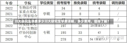 川大研究生学费多少川大研究生学费详解，多少费用，值得了解？-第3张图片-记录生活每一天