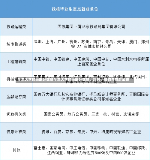 今年大学的录取分数线今年大学的录取分数线，趋势、影响与应对策略-第1张图片-记录生活每一天