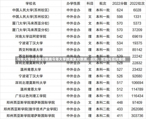 今年大学的录取分数线今年大学的录取分数线，趋势、影响与应对策略-第2张图片-记录生活每一天