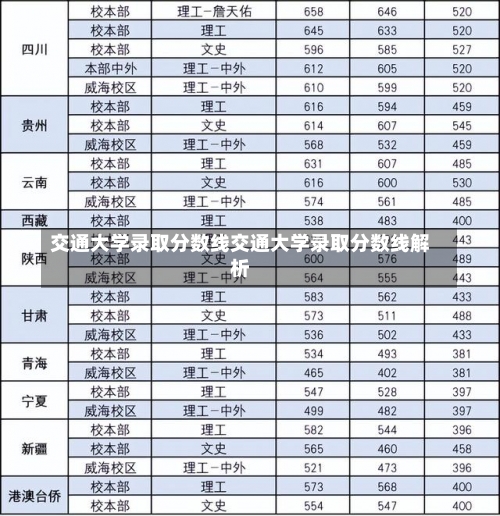 交通大学录取分数线交通大学录取分数线解析-第1张图片-记录生活每一天