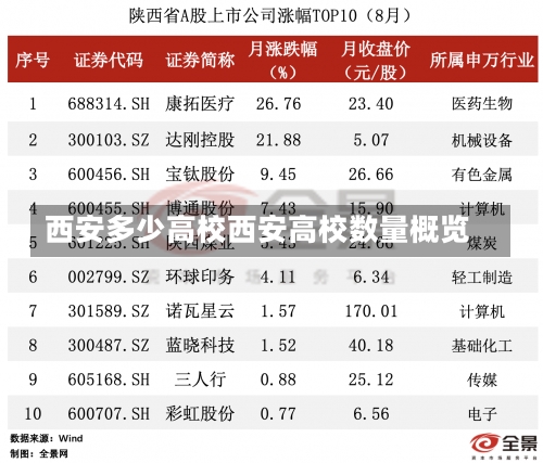 西安多少高校西安高校数量概览-第1张图片-记录生活每一天