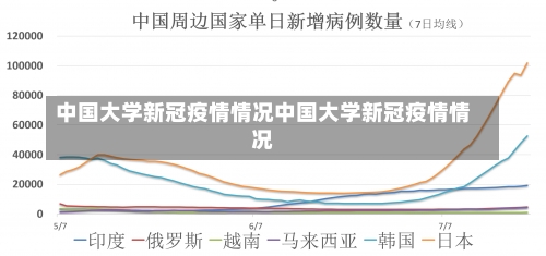 中国大学新冠疫情情况中国大学新冠疫情情况-第2张图片-记录生活每一天