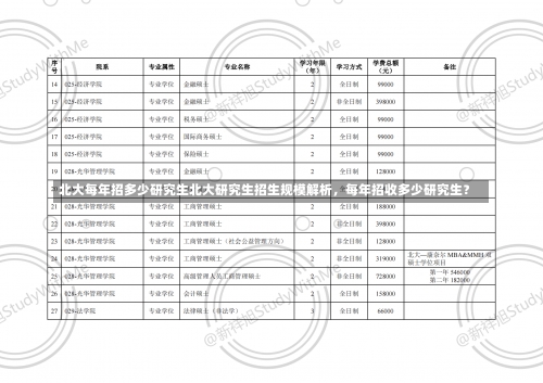 北大每年招多少研究生北大研究生招生规模解析，每年招收多少研究生？-第1张图片-记录生活每一天