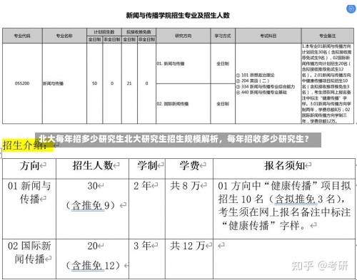 北大每年招多少研究生北大研究生招生规模解析，每年招收多少研究生？-第3张图片-记录生活每一天