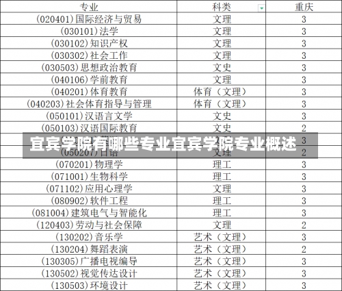 宜宾学院有哪些专业宜宾学院专业概述-第1张图片-记录生活每一天