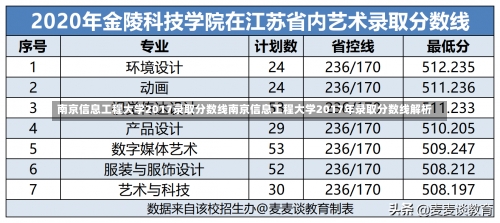 南京信息工程大学2017录取分数线南京信息工程大学2017年录取分数线解析-第2张图片-记录生活每一天