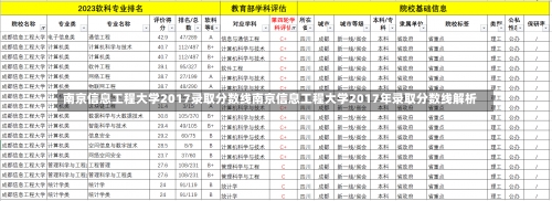 南京信息工程大学2017录取分数线南京信息工程大学2017年录取分数线解析-第1张图片-记录生活每一天