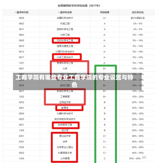 工商学院有哪些专业工商学院的专业设置与特色-第1张图片-记录生活每一天