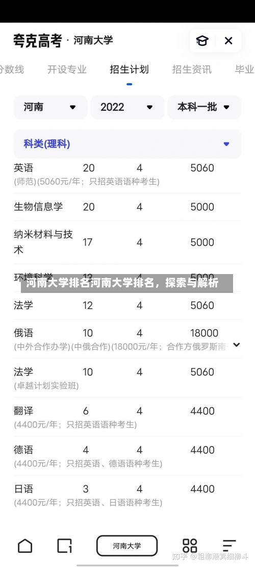 河南大学排名河南大学排名，探索与解析-第1张图片-记录生活每一天