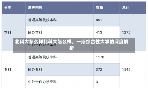 北科大怎么样北科大怎么样，一所综合性大学的深度解析-第2张图片-记录生活每一天