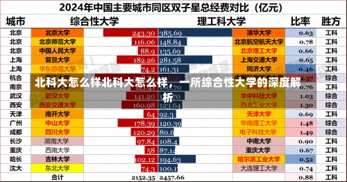 北科大怎么样北科大怎么样，一所综合性大学的深度解析-第3张图片-记录生活每一天