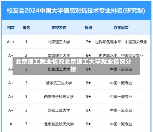 北京理工就业情况北京理工大学就业情况分析-第3张图片-记录生活每一天