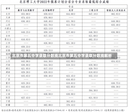 北京市第五中学录取分数线北京市第五中学录取分数线解析-第2张图片-记录生活每一天