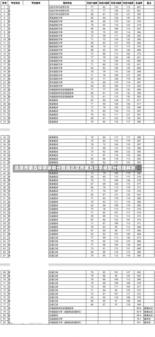 北京市第五中学录取分数线北京市第五中学录取分数线解析-第1张图片-记录生活每一天